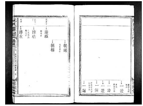 [阮]阮氏家谱_15卷 (江西) 阮氏家谱_八.pdf