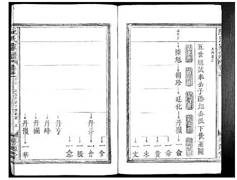 [阮]阮氏家谱_15卷 (江西) 阮氏家谱_八.pdf