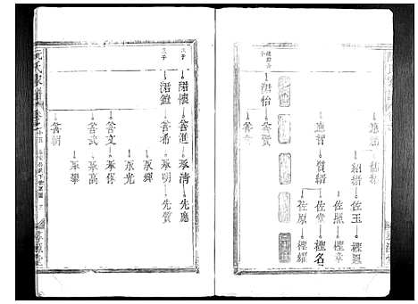 [阮]阮氏家谱_15卷 (江西) 阮氏家谱_九.pdf