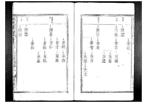 [阮]阮氏家谱_15卷 (江西) 阮氏家谱_九.pdf