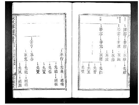 [阮]阮氏家谱_15卷 (江西) 阮氏家谱_九.pdf