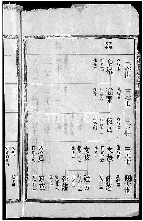 [邵]甘棠邵氏宗谱_10卷 (江西) 甘棠邵氏家谱_十二.pdf