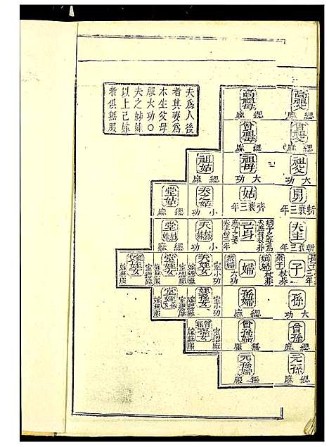 [沈]吴兴沈氏七修族谱 (江西、福建) 吴兴沈氏七修家谱_五.pdf