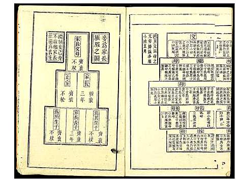 [沈]吴兴沈氏七修族谱 (江西、福建) 吴兴沈氏七修家谱_五.pdf