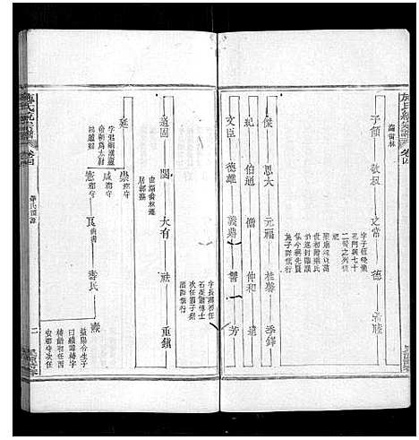 [施]施氏统宗谱_12卷_末2卷_附1卷 (江西) 施氏统家谱_七.pdf