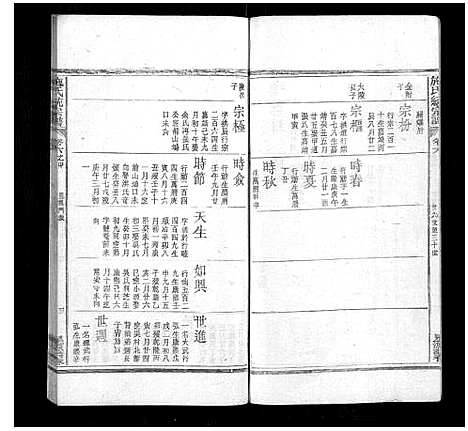 [施]施氏统宗谱_12卷_末2卷_附1卷 (江西) 施氏统家谱_十.pdf