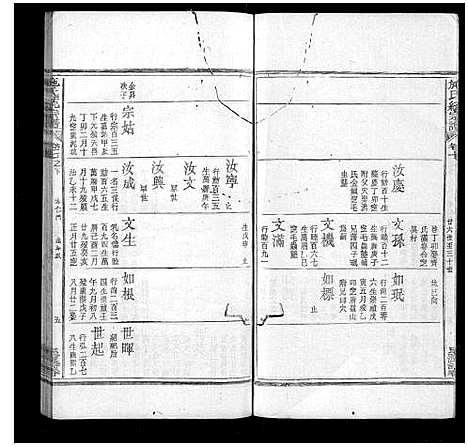 [施]施氏统宗谱_12卷_末2卷_附1卷 (江西) 施氏统家谱_十三.pdf