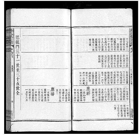 [施]施氏统宗谱_12卷_末2卷_附1卷 (江西) 施氏统家谱_十九.pdf