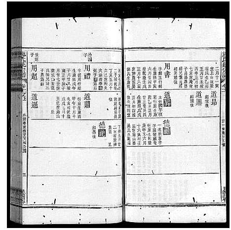 [施]施氏统宗谱_12卷_末2卷_附1卷 (江西) 施氏统家谱_二十二.pdf