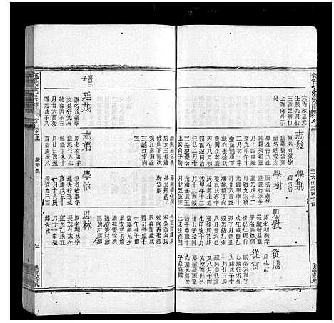 [施]施氏统宗谱_12卷_末2卷_附1卷 (江西) 施氏统家谱_二十五.pdf