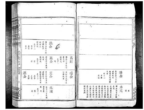 [石]石氏重修族谱_不分卷 (江西) 石氏重修家谱_二.pdf