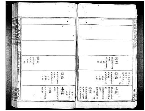 [石]石氏重修族谱_不分卷 (江西) 石氏重修家谱_二.pdf