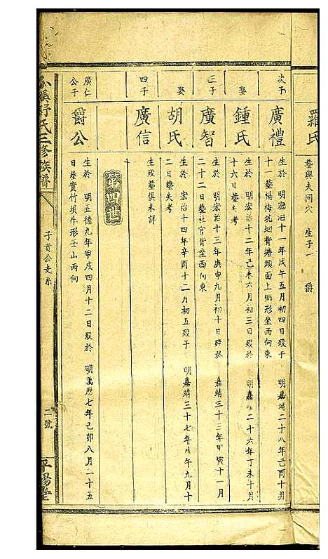 [舒]小溪舒氏三修族谱 (江西) 小溪舒氏三修家谱.pdf