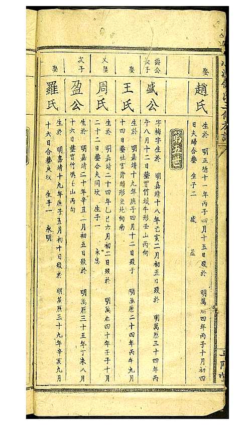 [舒]小溪舒氏三修族谱 (江西) 小溪舒氏三修家谱.pdf