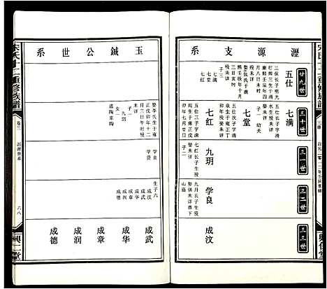 [宋]宋氏十二重修族谱 (江西) 宋氏十二重修家谱_三.pdf