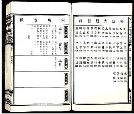 [宋]宋氏十二重修族谱 (江西) 宋氏十二重修家谱_八.pdf