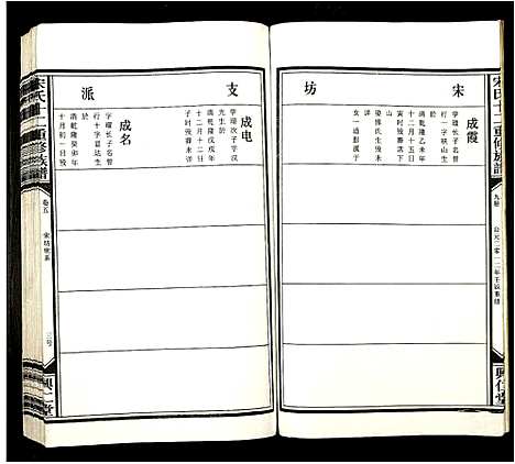 [宋]宋氏十二重修族谱 (江西) 宋氏十二重修家谱_八.pdf