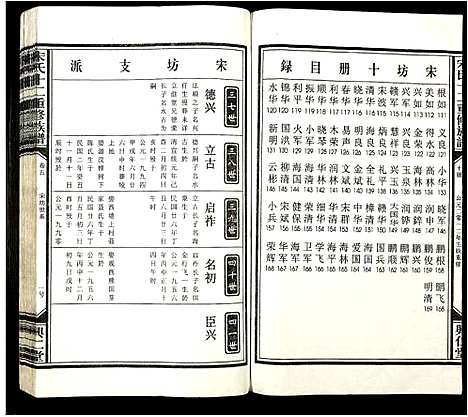 [宋]宋氏十二重修族谱 (江西) 宋氏十二重修家谱_九.pdf