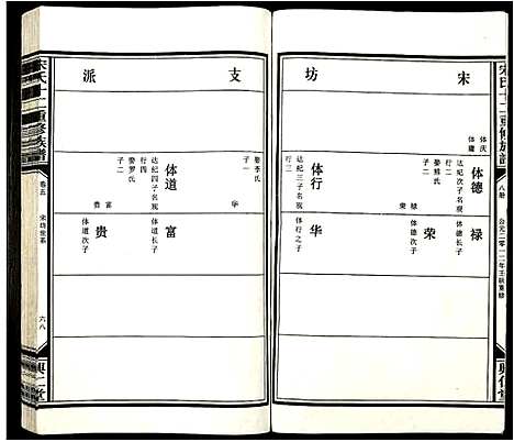 [宋]宋氏十二重修族谱 (江西) 宋氏十二重修家谱_十.pdf