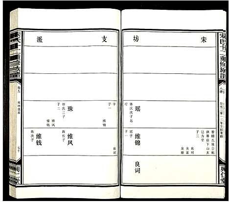 [宋]宋氏十二重修族谱 (江西) 宋氏十二重修家谱_十.pdf