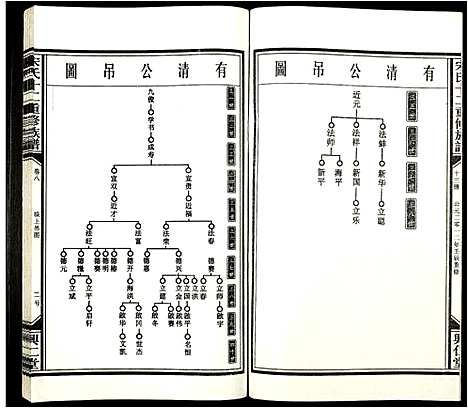 [宋]宋氏十二重修族谱 (江西) 宋氏十二重修家谱_十三.pdf