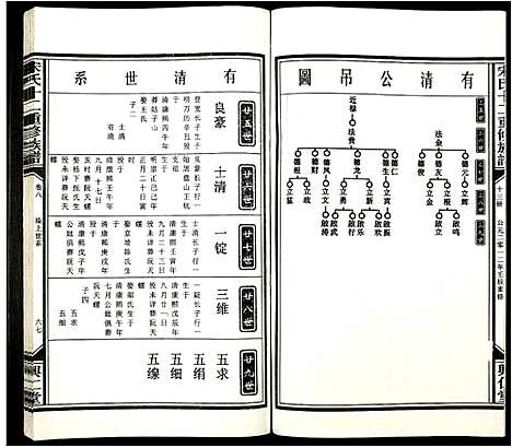 [宋]宋氏十二重修族谱 (江西) 宋氏十二重修家谱_十三.pdf