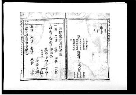 [宋]宋氏四修族谱_10卷 (江西) 宋氏四修家谱_二.pdf