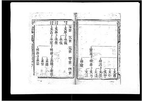 [宋]宋氏四修族谱_10卷 (江西) 宋氏四修家谱_三.pdf