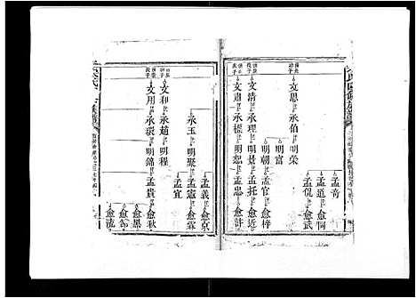 [宋]宋氏四修族谱_10卷 (江西) 宋氏四修家谱_三.pdf