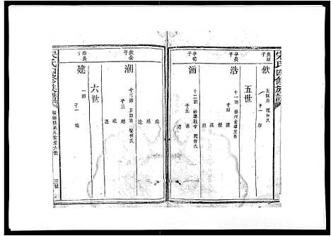 [宋]宋氏四修族谱_10卷 (江西) 宋氏四修家谱_四.pdf