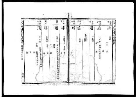 [宋]宋氏四修族谱_10卷 (江西) 宋氏四修家谱_四.pdf