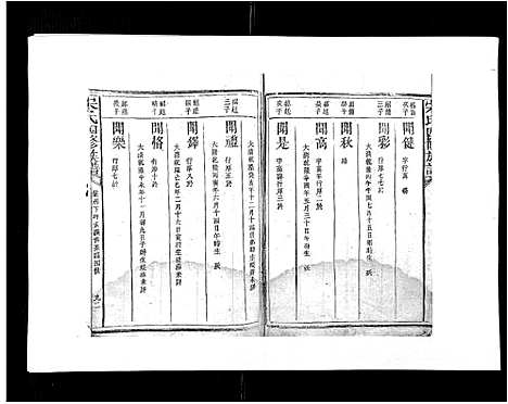 [宋]宋氏四修族谱_10卷 (江西) 宋氏四修家谱_七.pdf