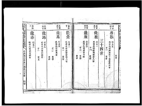 [宋]宋氏四修族谱_10卷 (江西) 宋氏四修家谱_九.pdf