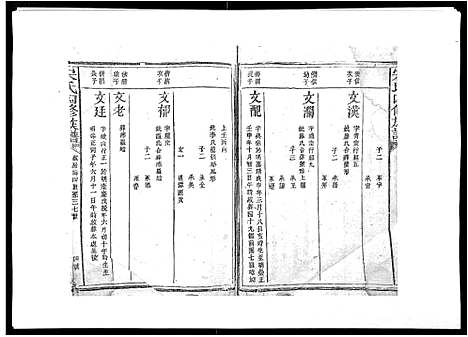 [宋]宋氏四修族谱_10卷 (江西) 宋氏四修家谱_十.pdf