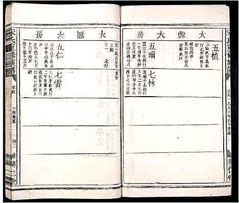 [宋]宋氏重修族谱_10卷首2卷 (江西) 宋氏重修家谱_五.pdf