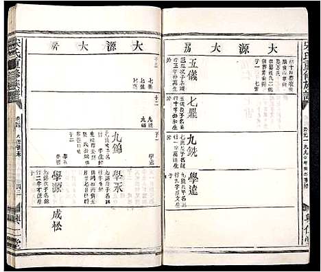 [宋]宋氏重修族谱_10卷首2卷 (江西) 宋氏重修家谱_五.pdf