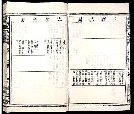 [宋]宋氏重修族谱_10卷首2卷 (江西) 宋氏重修家谱_五.pdf