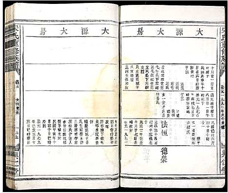 [宋]宋氏重修族谱_10卷首2卷 (江西) 宋氏重修家谱_六.pdf