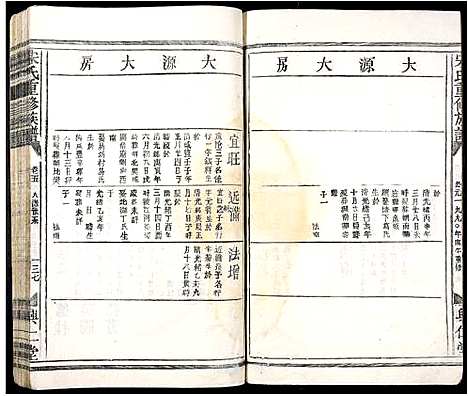 [宋]宋氏重修族谱_10卷首2卷 (江西) 宋氏重修家谱_六.pdf