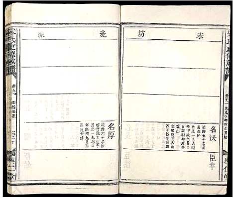 [宋]宋氏重修族谱_10卷首2卷 (江西) 宋氏重修家谱_十二.pdf