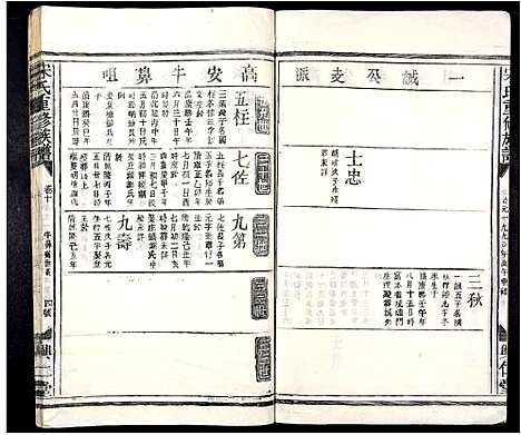 [宋]宋氏重修族谱_10卷首2卷 (江西) 宋氏重修家谱_十三.pdf