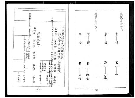 [宋]宁邑赖溪宋氏四修族谱 (江西) 宁邑赖溪宋氏四修家谱_一.pdf