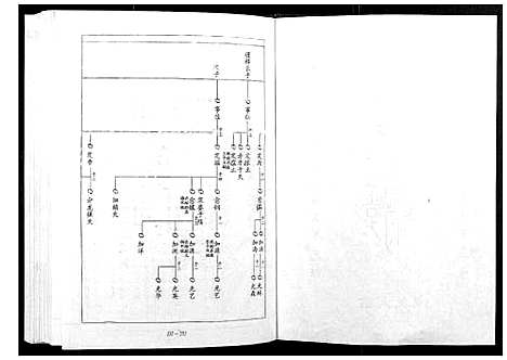 [宋]宁邑赖溪宋氏四修族谱 (江西) 宁邑赖溪宋氏四修家谱_二.pdf