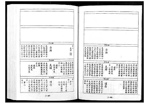 [宋]宁邑赖溪宋氏四修族谱 (江西) 宁邑赖溪宋氏四修家谱_六.pdf