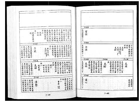 [宋]宁邑赖溪宋氏四修族谱 (江西) 宁邑赖溪宋氏四修家谱_六.pdf