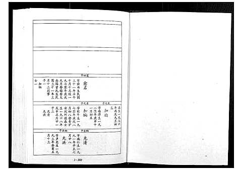 [宋]宁邑赖溪宋氏四修族谱 (江西) 宁邑赖溪宋氏四修家谱_九.pdf