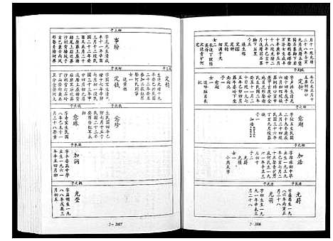 [宋]宁邑赖溪宋氏四修族谱 (江西) 宁邑赖溪宋氏四修家谱_九.pdf