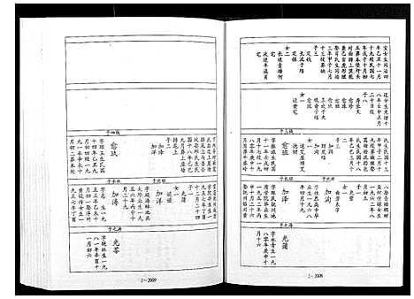 [宋]宁邑赖溪宋氏四修族谱 (江西) 宁邑赖溪宋氏四修家谱_九.pdf