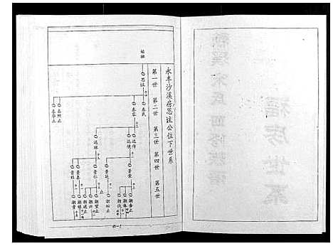 [宋]宁邑赖溪宋氏四修族谱 (江西) 宁邑赖溪宋氏四修家谱_二十二.pdf