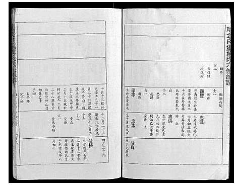 [苏]瑞金白溪苏氏六修族谱 (江西) 瑞金白溪苏氏六修家谱_四.pdf